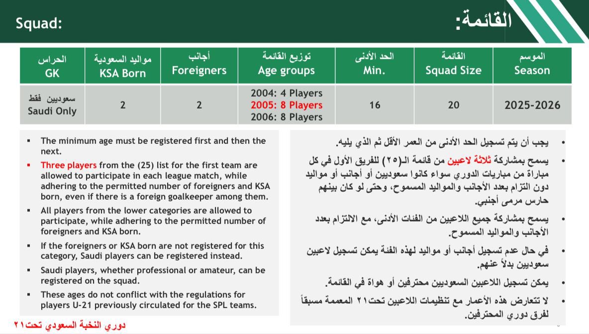 ahmad2man's tweet image. تم تعميم تنظيمات دوري النخبة تحت 21 في 6 مايو 2025 وورد فيها السماح بمشاركة الحارس الاجنبي في حال كان مع قائمة الفريق الأول وشارك بالمباراة.
الحديث عن تغيير باللائحة من أجل فريق معين تجني فاضح واستمرار للحملات الممنهجة.

مرت فترتي تسجيل للفرق بعد هذا التعميم وصدرت اللائحة بنفس ما…