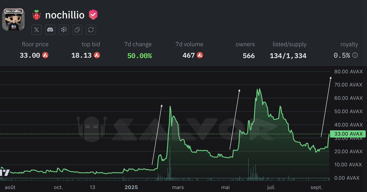History doesn’t repeat itself, but it often rhymes

100 🔺 faster than you think

S O  M U C H  W I D E R