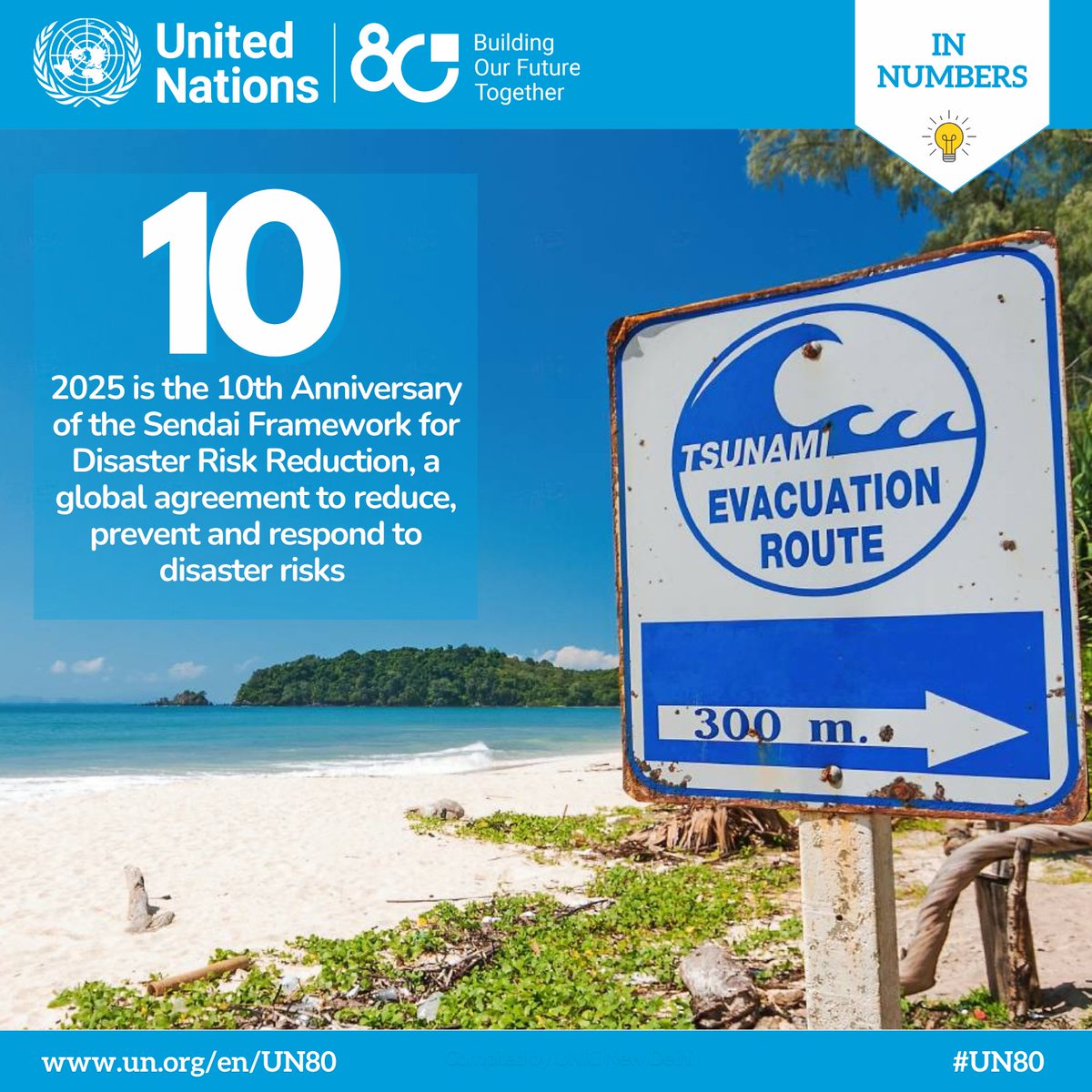 UNinIndia's tweet image. 💡 80 fast facts as the UN turns 80!

The Sendai Framework, adopted in 2015, is a 15-year global agreement to reduce, prevent &amp;amp; respond to disaster risks. 

More on how @UNDRR supports this roadmap to make communities safer &amp;amp; more resilient 
🖇️ undrr.org/implementing-s…

#UN80 #DRR