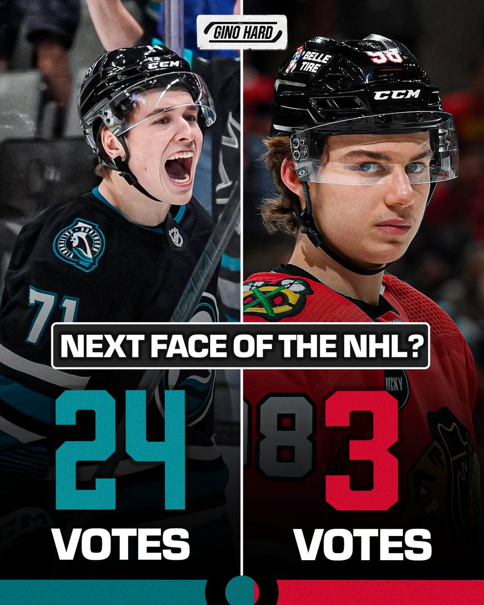 Gino Hard (@ginohard_) on Twitter photo Macklin Celebrini topped Connor Bedard in The Athleticβs player poll for next face of the NHL π³
One player: βMacklinβs like a cross-breed of Sidney Crosby and Patrice Bergeron. I feel Bedard needs help to be good. Celebrini, I feel itβs like heβs carrying his line, his team.β Macklin Celebrini topped Connor Bedard in The Athleticβs player poll for next face of the NHL π³
One player: βMacklinβs like a cross-breed of Sidney Crosby and Patrice Bergeron. I feel Bedard needs help to be good. Celebrini, I feel itβs like heβs carrying his line, his team.β