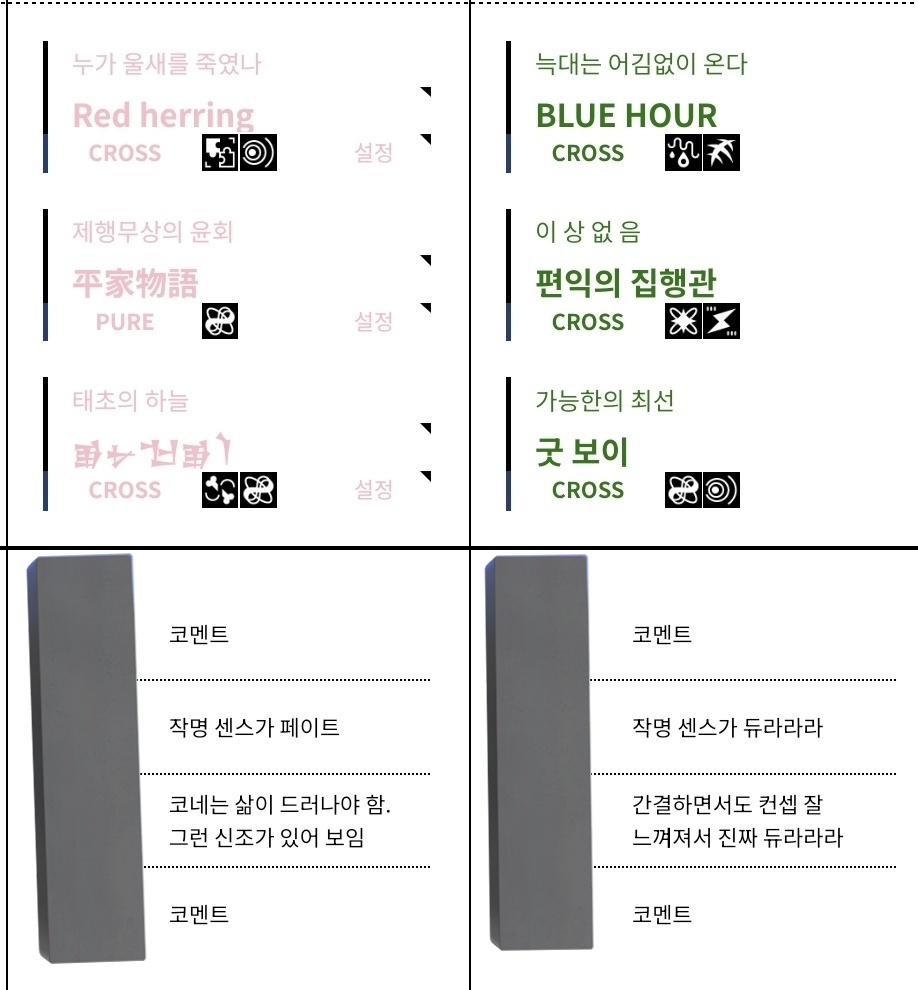 이거 볼때마다 너무 웃긴거...
작명센스가 페이트
작명센스가 듀라라라
페이트가 저에요