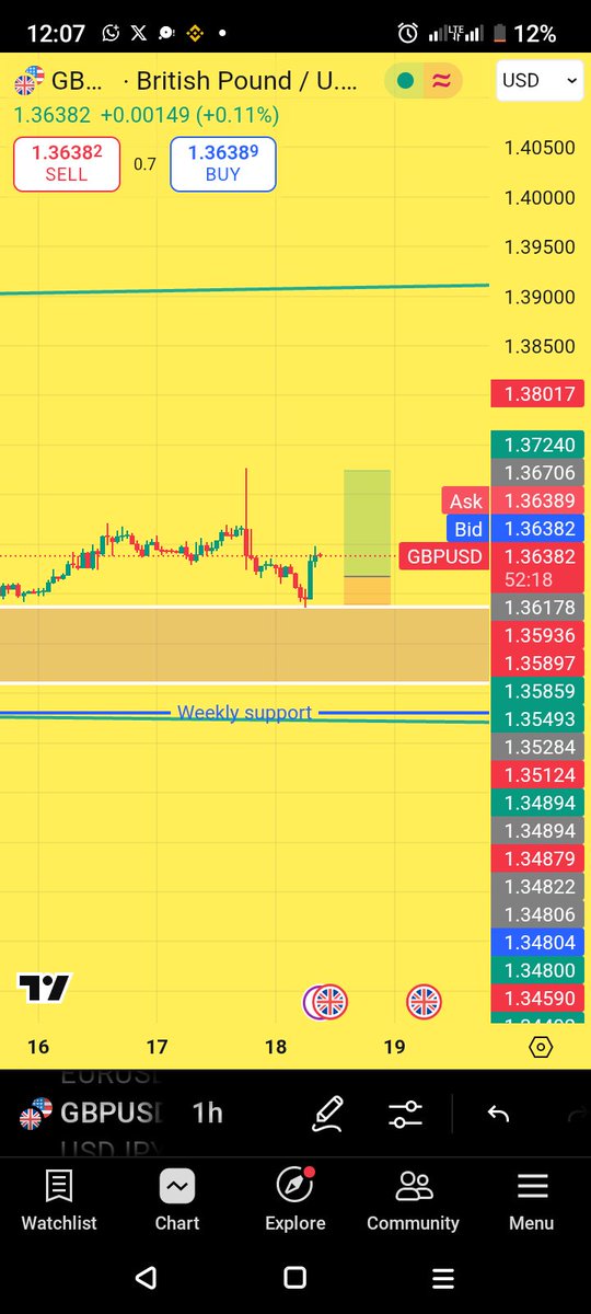 MuturiTheTrader's tweet photo. New signal
GBPUSD- Buy Limit
Entry- 1. 36147
Sl- 1. 35845
Top- 1. 37276
Let's see how it goes. 
#muturithetrader #TradingGrowth #followerseveryonehighlights #forexsignals #followers https://t.co/8sqGECO4ml