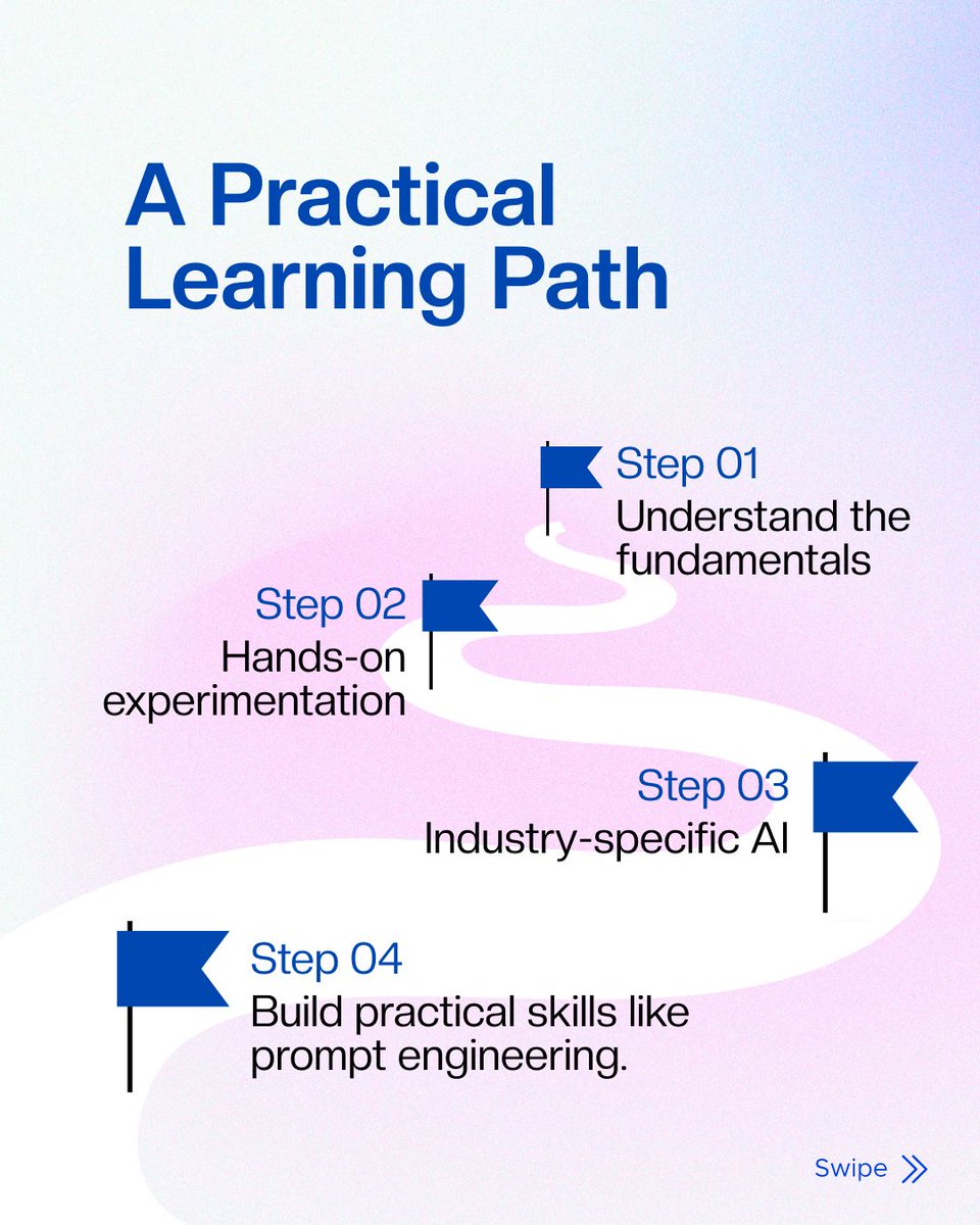broadwayinfosys's tweet image. Learn AI Basics for Career Growth: A Simple, Step-by-Step Guide!

AI is a set of tools. Learning AI basics skills means saving time, improving work quality, and, most importantly, showcasing adaptability to employers. 
.
Read the complete guide: buff.ly/IgYk4h4

#AIBasics