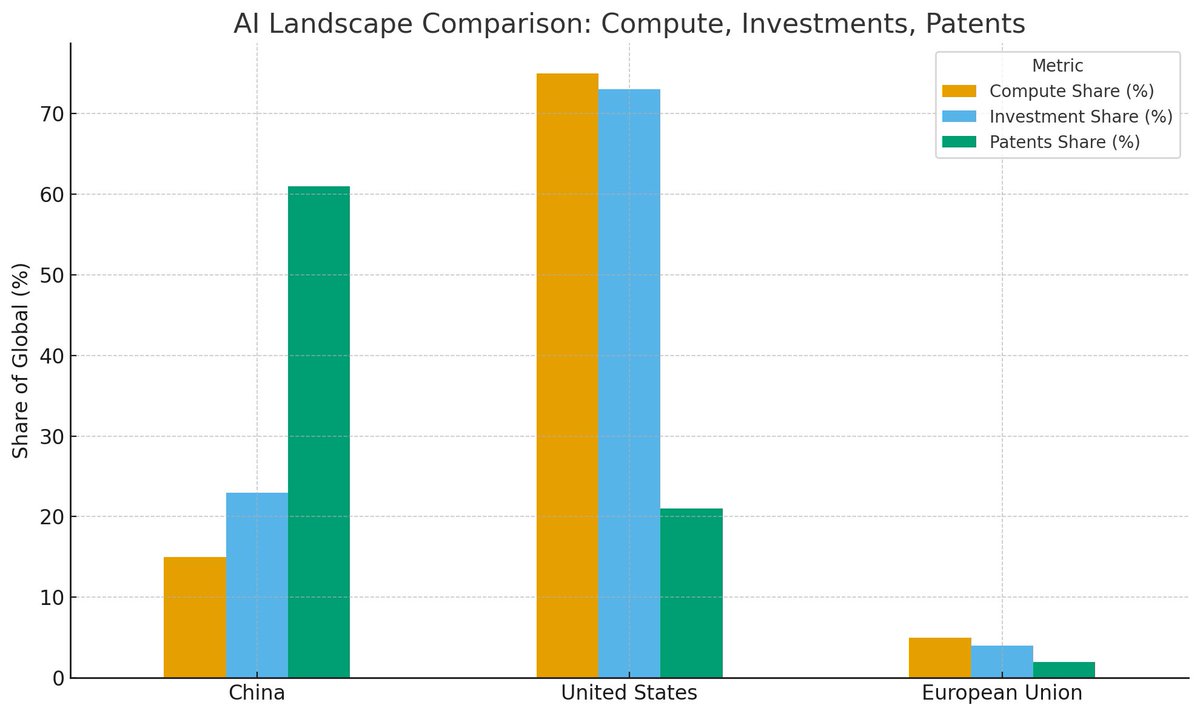 EU ON AI = STILL BUFFERING… 😴