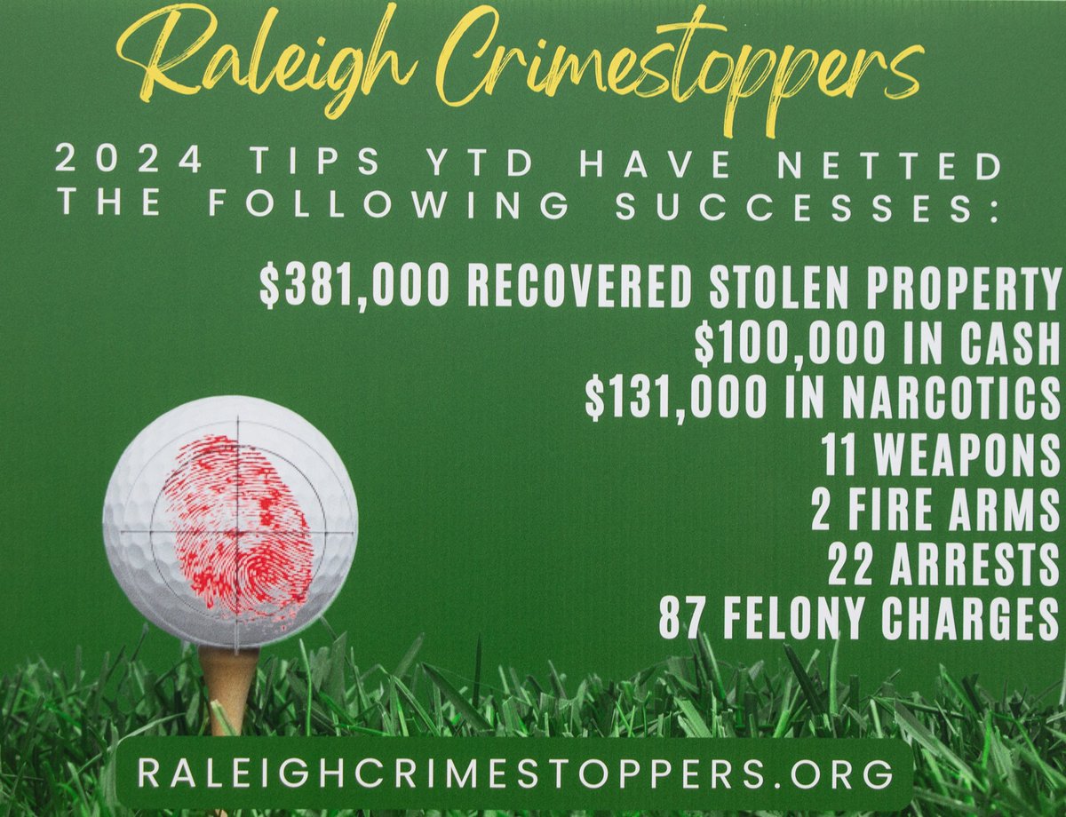 CrimeStoppersNC's tweet photo. Tee off for a safer Raleigh! Join us Nov 3 at River Ridge Golf Club for the only CrimeStoppers fundraiser this year. Secure your foursome for $500 or sponsor from $250. Ready to make a difference? #RaleighGolf https://t.co/npRoH6o7t2