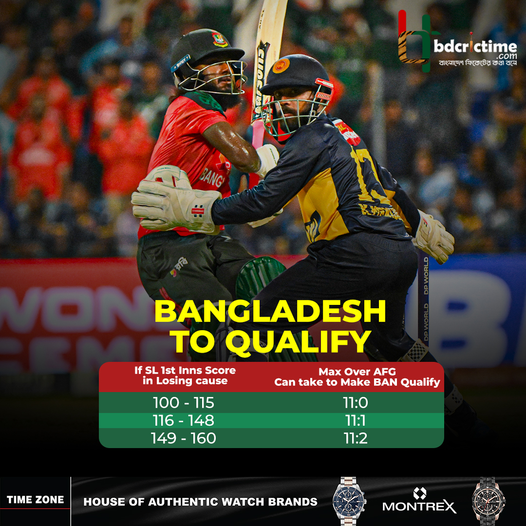 BDCricTime's tweet photo. Qualification Scenarios for Bangladesh 📊
#asiacup2025 #SLvAFG #BangladeshCricket #Montex #BDCricTime https://t.co/dYy6SJkegY