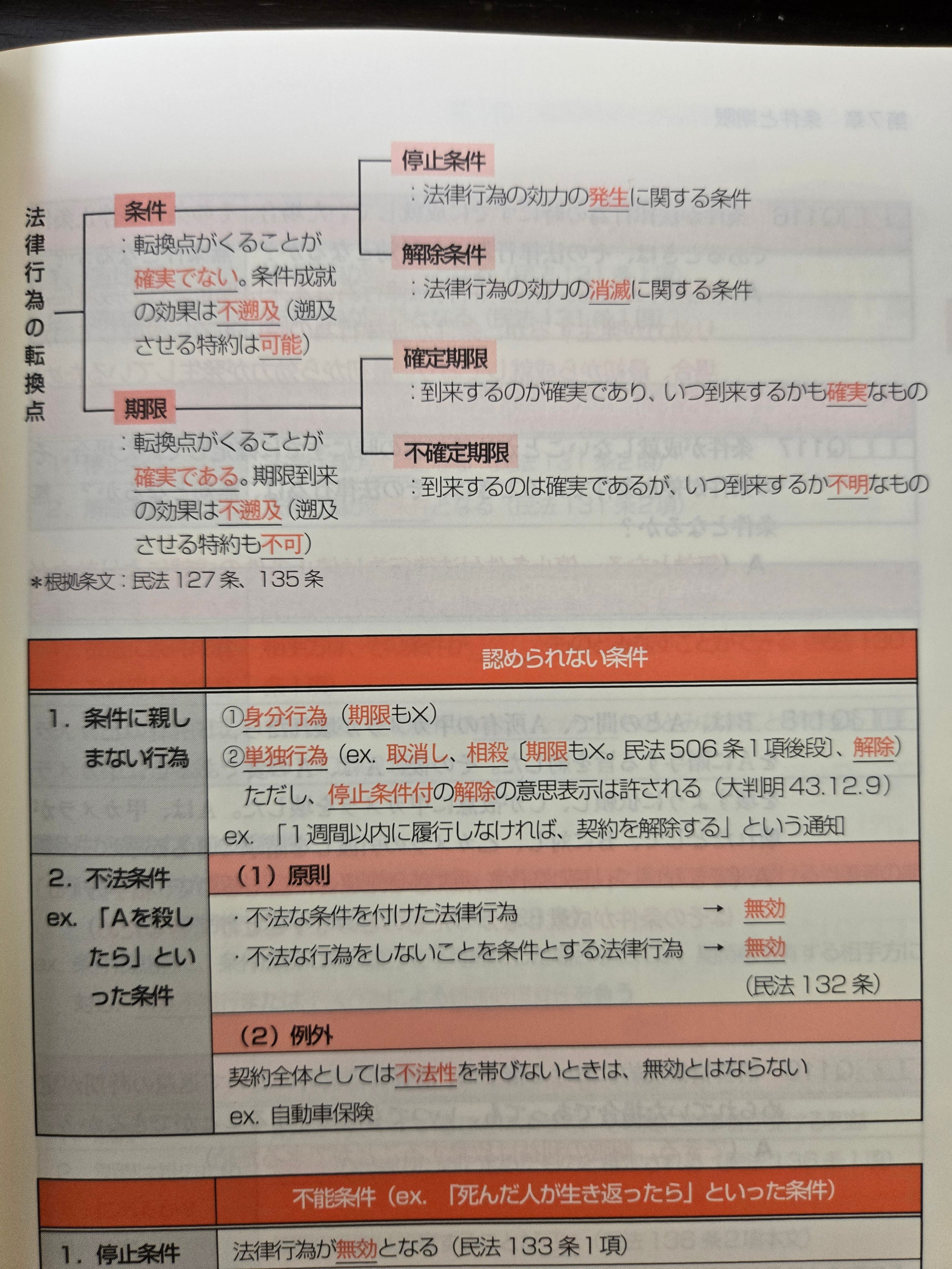 2026リアリスティック民法DVD＆テキスト リアリスティック 民法 DVD 松本基礎講座 2026年 司法書士 松本
