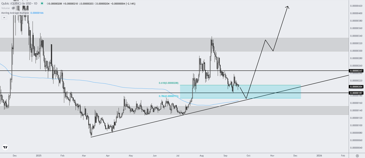 CryptalClear ױ 🇨🇭​ tweet media