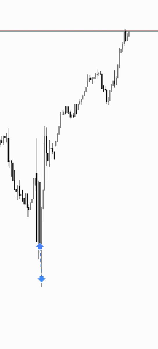 trader_alxdx's tweet image. FOMC Pain