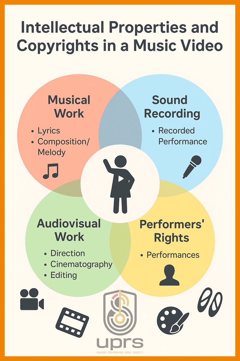 Uganda Performing Right Society (UPRS) (@uprsoffice) on Twitter photo 