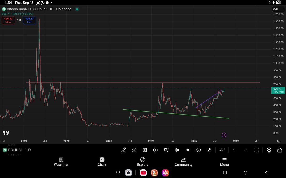 3Xtraders's tweet photo. Etheruem rallies with Bitcoin. #Bitcash up +6% $ETH $BTC https://t.co/Nv9S233wXO