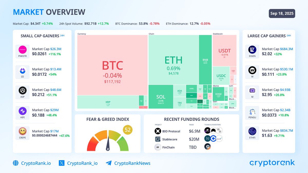 CryptoRank.io tweet media