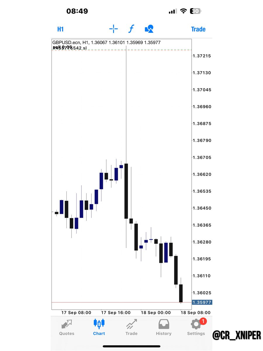 XNIPER | Trader📈 tweet media