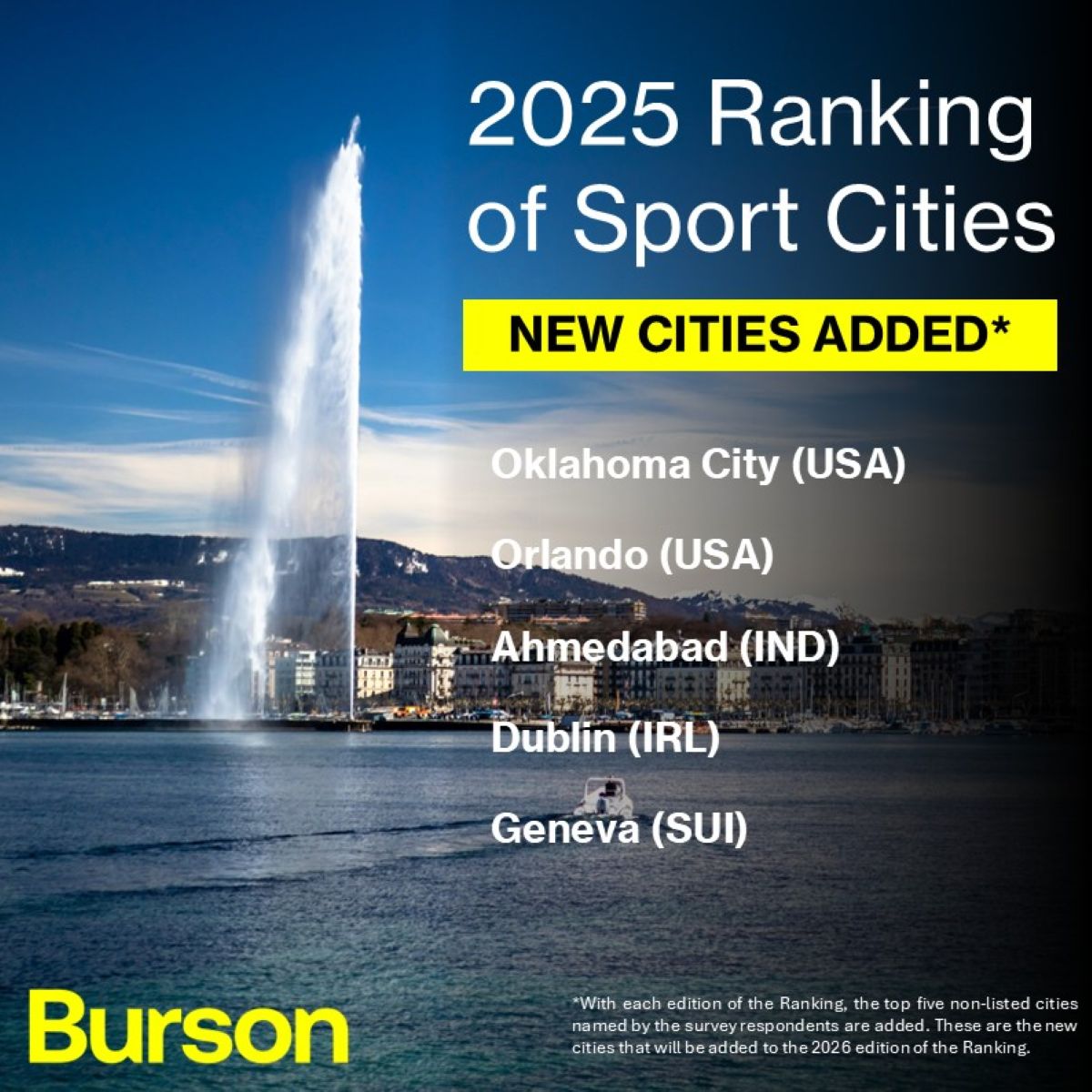 New cities will join the Ranking of Sports Cities✨ 

For the next edition of Ranking of Sports Cities, look out for:
⭐Oklahoma City
⭐Orlando
⭐Ahmedabad
⭐Dublin 
⭐Geneva 

Find the full report here: bursonglobal.com/newsroom/switz…

#2025SportsCities #SportsRanking