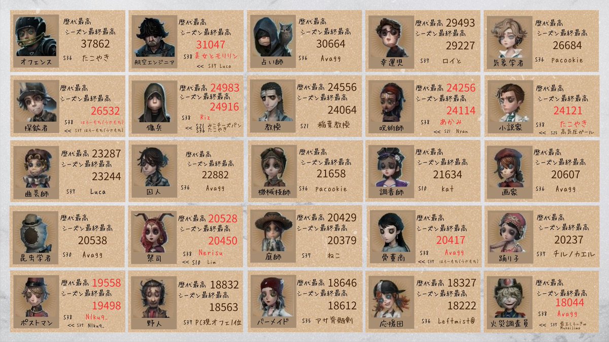 第五人格　200点　まとめ売り 専用 第五人格まとめ売り｜Yahoo!フリマ（旧PayPayフリマ）