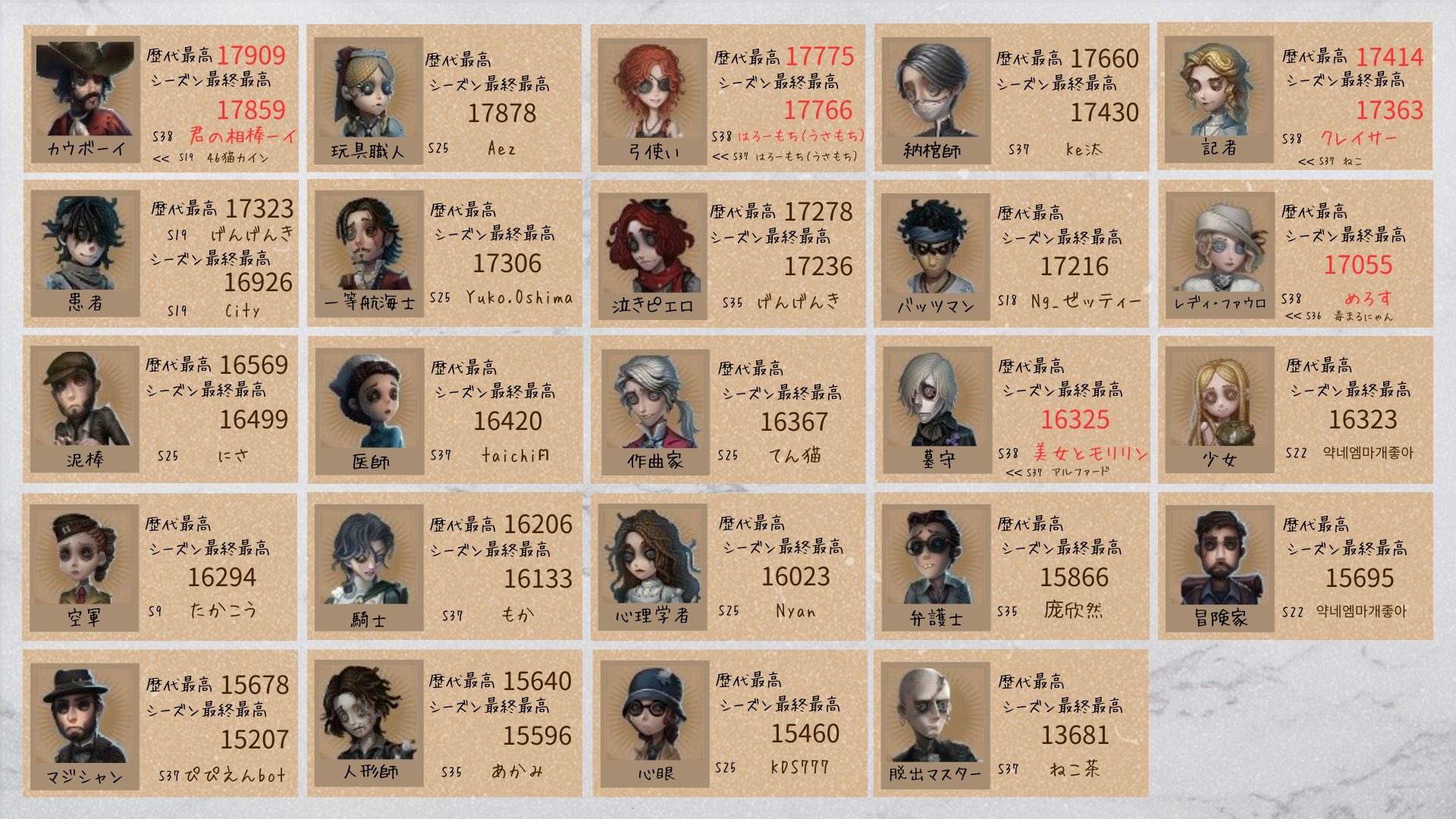 第五人格　まとめ 全世界ユーザー数4億人突破】4億人達成を記念して期間中ログイン