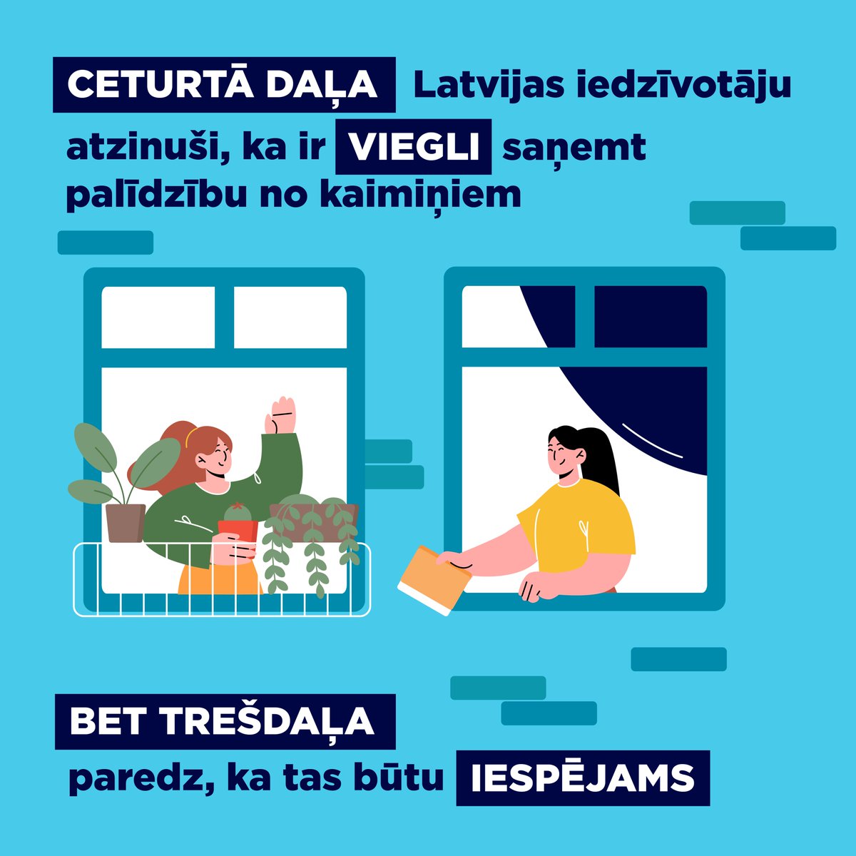 😌Katrs ceturtais Latvijas iedzīvotājs atzīst– palīdzību no kaimiņiem būtu viegli saņemt.
🤞 Vēl 35 % cer, ka vajadzības gadījumā tas būtu iespējams.
Ja saņēmi CSP aicinājumu piedalīties EIVA apsekojumā, lūdzu, atsaucies! 💙 

#VeselībasAptauja

🔗csp.gov.lv/lv/eiva