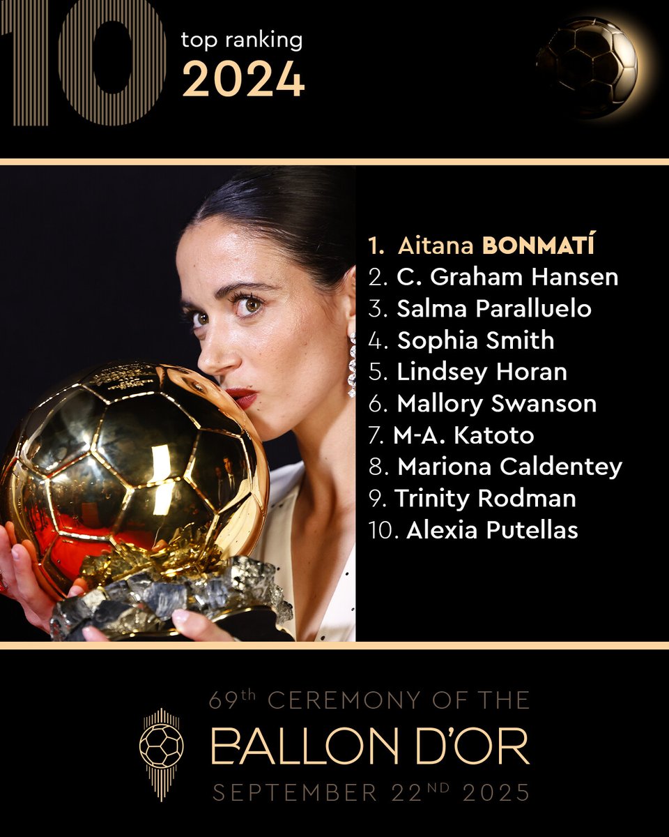 The 2024 Ballon d'Or winner... Aitana Bonmati! ✨🌕

#ballondor