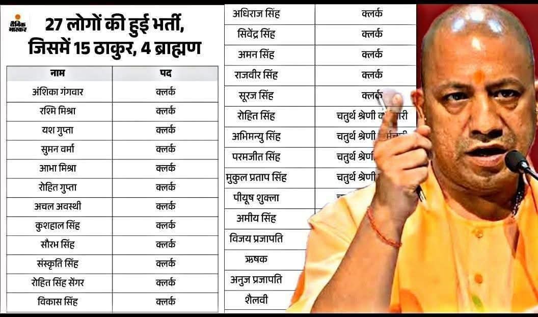 PratikVoiceObc's tweet image. कोई बताएगा जातिवादी कौन है..? पिछड़े या अगड़े..?