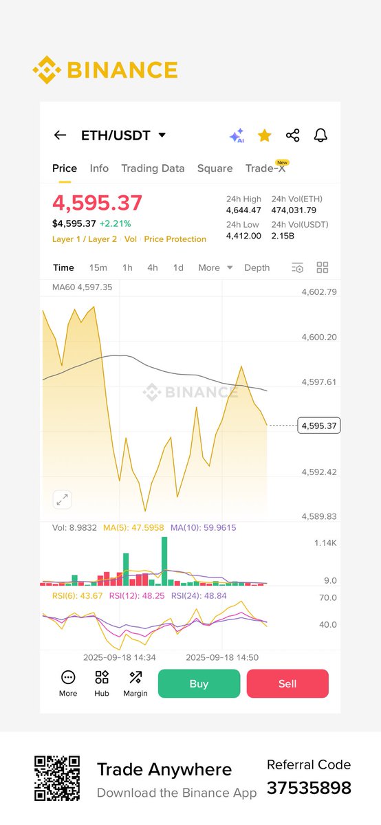 ASGHARGSK's tweet photo. #Eth @ 4.59k #usdt https://t.co/L6VSldwxp8