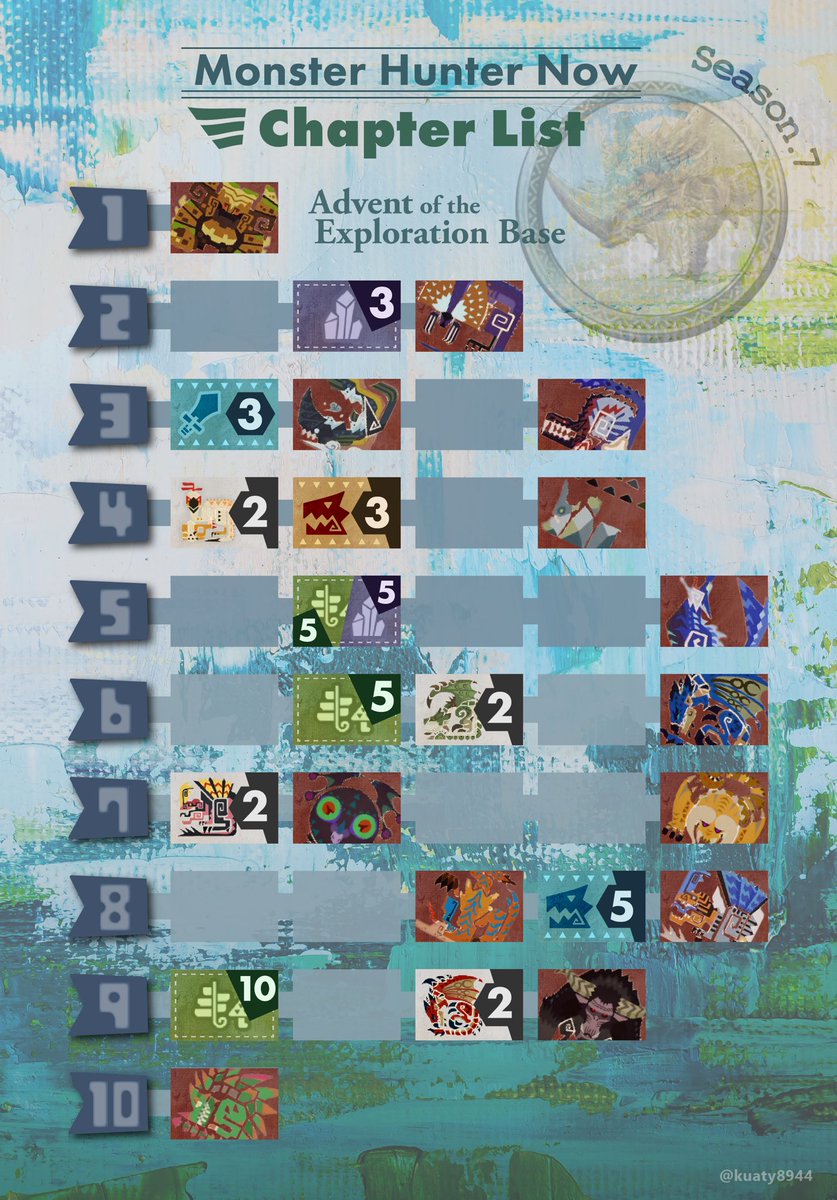 モンハンNow | シーズン7『集い築け！空飛ぶ探索拠点』のチャプターリストを作成しました。ストーリーの周回にお役立てください。#モンハンNow
