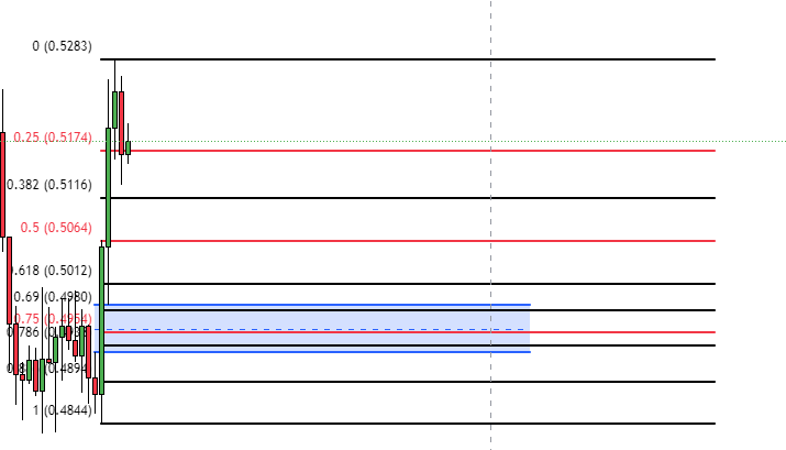 $ARB possible setup