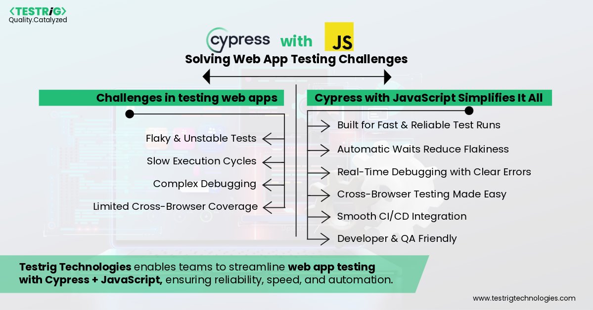 testrig_qa's tweet image. @Cypress_io with #JavaScript is transforming #WebAppTesting.
#Testrig helps teams implement robust automation, overcome #testing challenges, & achieve faster, reliable #QA workflows for modern applications.
Explore how we can help.
testrigtechnologies.com/cypress-testin…
#CypressTesting