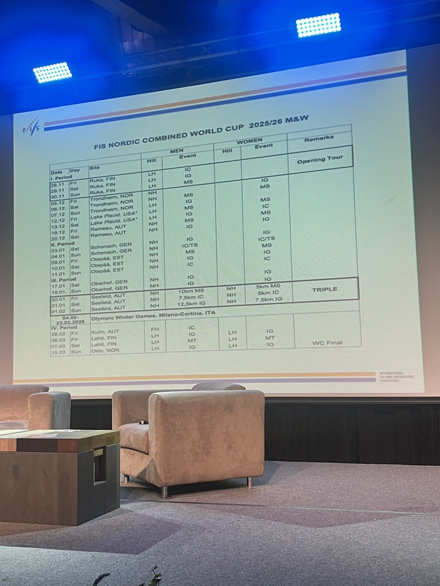 As FIS Race Director Lasse Ottesen announced at Forum Nordicum: Lake Placid 🇺🇸 has one more week to work to get their World Cups confirmed, unlike Ski Jumping. At the moment, there’d be no replacement ready. #fisnoco #nordiccombined