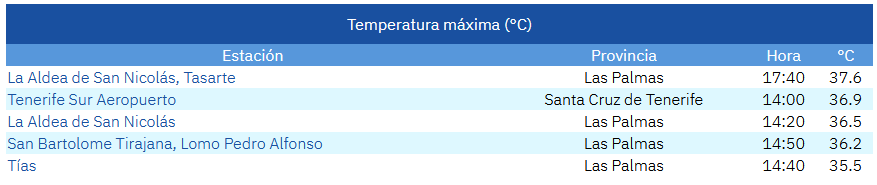 edhbarroso's tweet photo. @rodritfe1 @tenerife_meteo https://t.co/MFExbnbZ3L