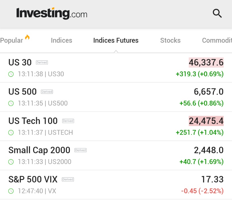 🚨 INVESTING : "Futures azionari statunitensi in rialzo dopo il taglio dei tassi da parte della Fed: il NASDAQ guadagna l'1%"