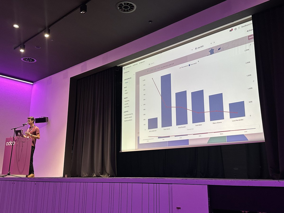 Odoo's tweet image. Real-time insights when you need them at your fingertips With Odoo #Spreadsheets and #Dashboards!!

1. Pull data from anywhere in your database.
2. Make it dynamic and…
3. Boom! hours/days/weeks of time saved! 🤝
#OdooExperience