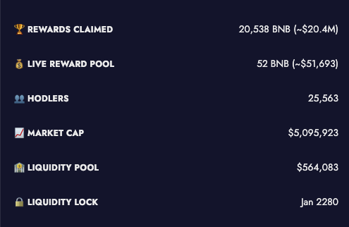 HODL_Official's tweet photo. Since May 2021, the $HODL community has claimed 20,538+ $BNB in rewards — over $20M paid out! 💰

Here’s to the next 1,000 years building on @BNBCHAIN.

👉 https://t.co/jkYYuae9dZ

🔶🧡🔶🧡🔶🧡🔶🧡🔶🧡 https://t.co/gXdaMp1UvF