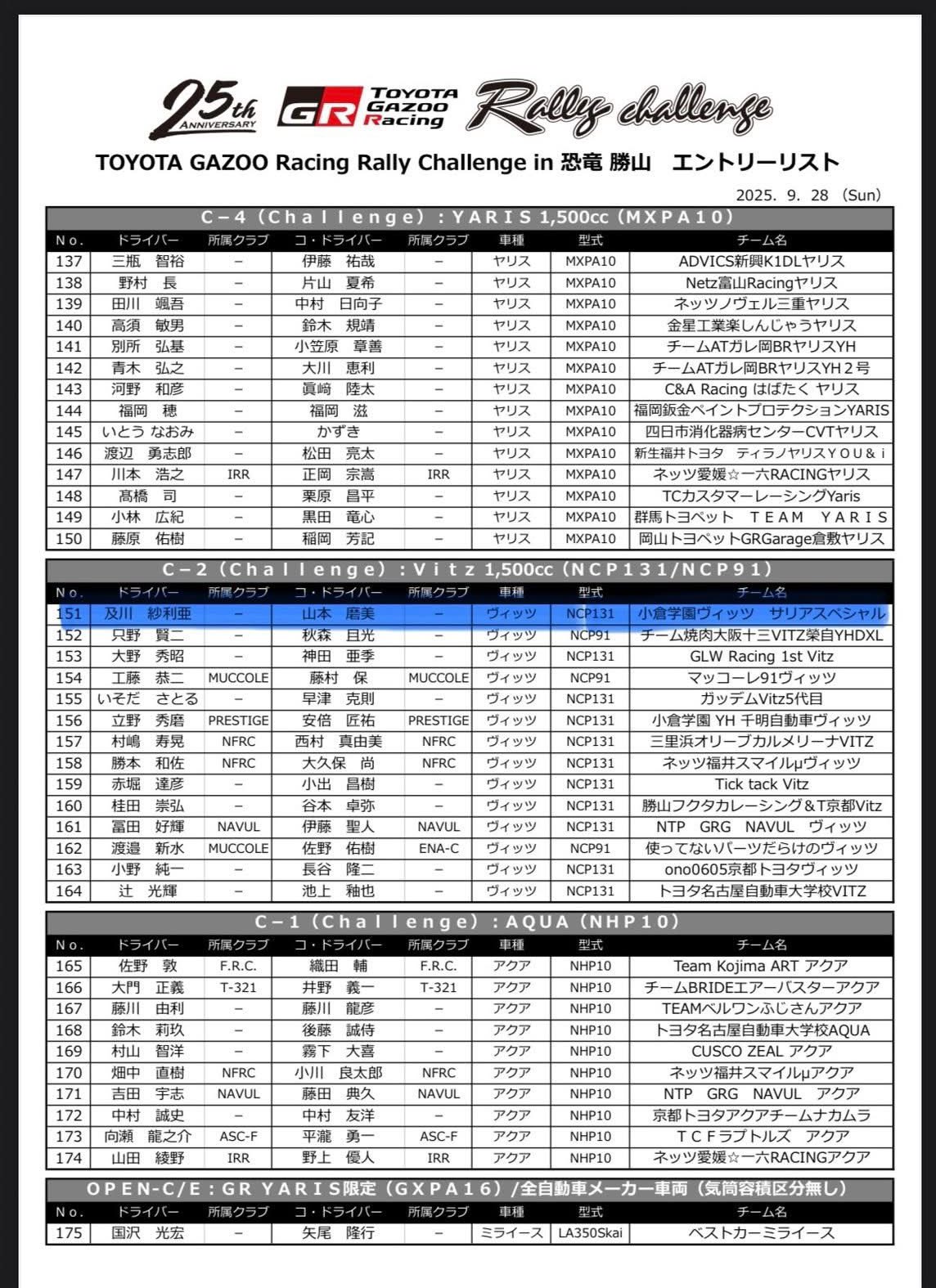現在チャレンジャーアカウント 高勝率 及川紗利亜 Saria Oikawa on X: 