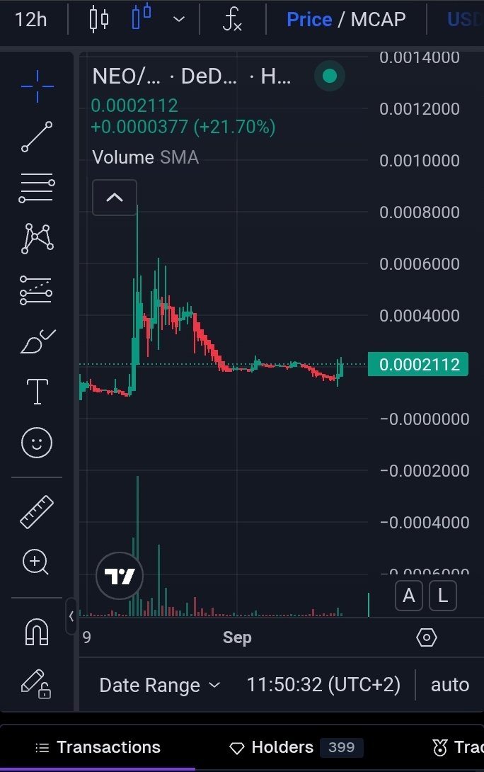 DopeSpittinDuck's tweet image. See the genius behind Telegrams Code ? 

The living embodiment of NEO, the Matrix&apos;s main character that inspired Telegrams Code to the Durov brothers. 

#neo Is #ton flagship meme. 
It&apos;s sleeping around 20k but will shock many as it&apos;s value goes beyond any kind of superficial…