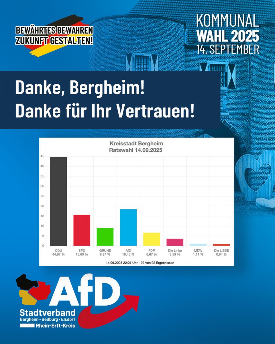 AfD Bergheim-Bedburg-Elsdorf (@afd_bbe) on Twitter photo 