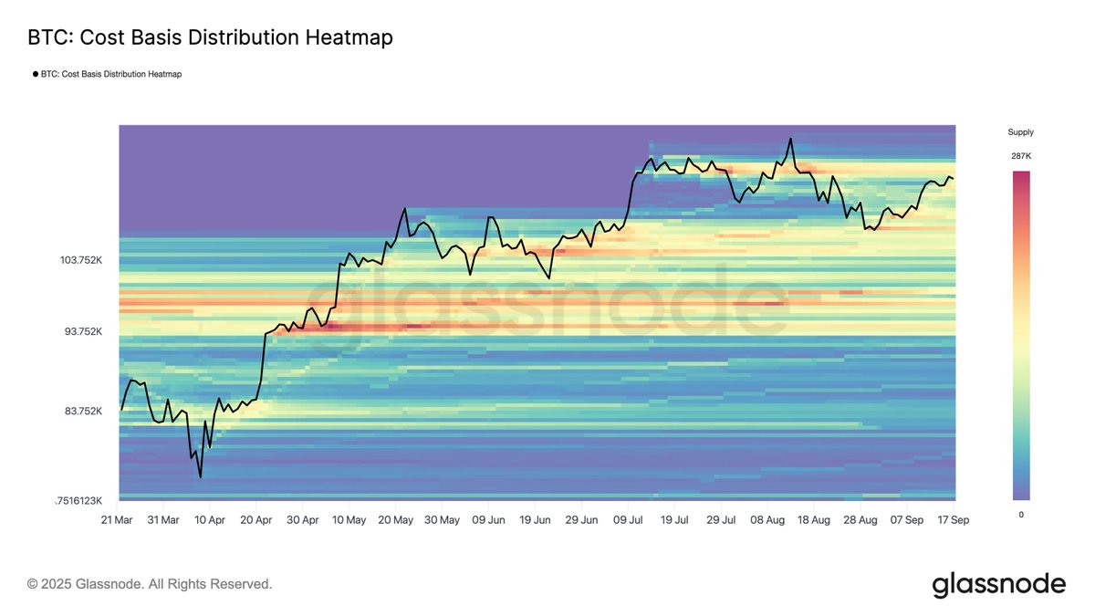 ⛓️💥GLASSNODE: "Resistenza chiave per Bitcoin attorno ai 117.000 dollari: la mappa di calore CBD rivela sfide future"