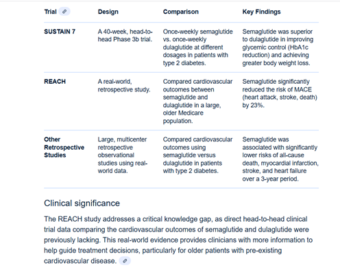 Are some GLP-1 medicines more cardioprotective than others? #easd25 A new real world study using US Medicare data novonordisk.com/content/nncorp…