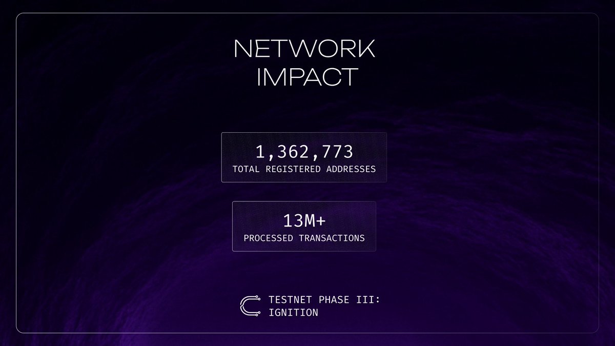 Ignition wasn’t just big. It was massive.

👥 1.36M+ users
⚡️ 13M+ transactions

True scale. Immeasurable impact.
