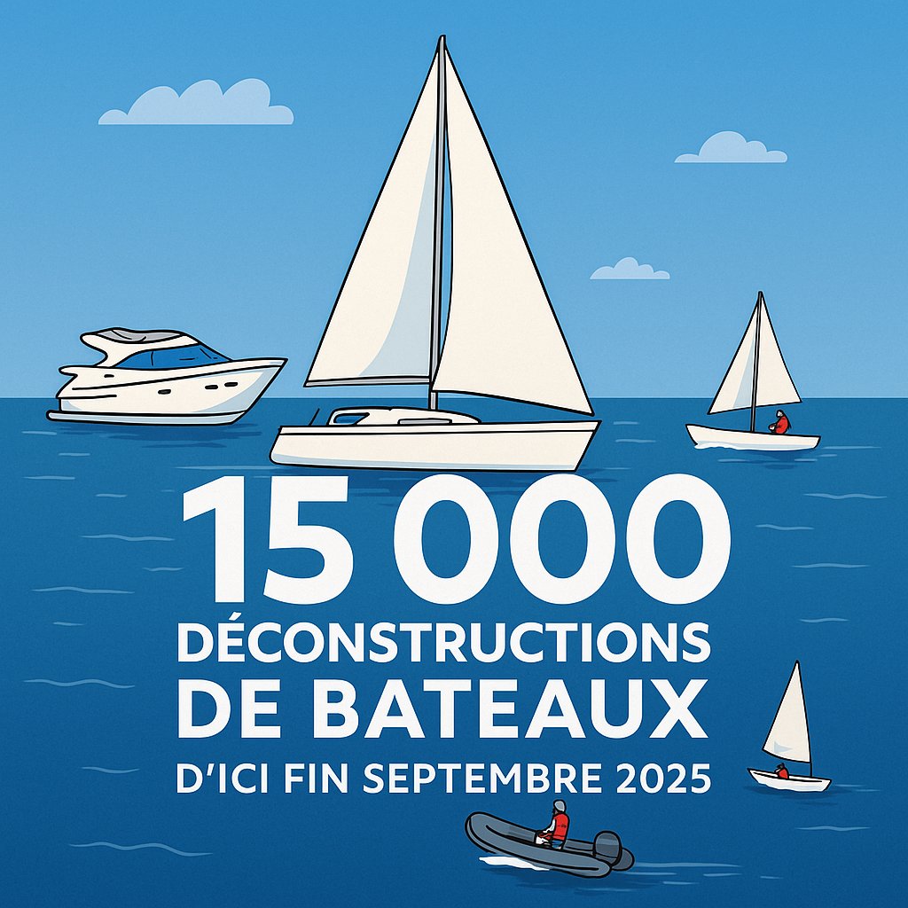 🚢 L’APER franchit un cap symbolique : 15 000 bateaux de plaisance déconstruits depuis 2019.
Une filière opérationnelle, gratuite pour les plaisanciers, et engagée pour un nautisme plus durable.
👉 recyclermonbateau.fr #APER #recyclermonbateau #déconstruction #plaisance