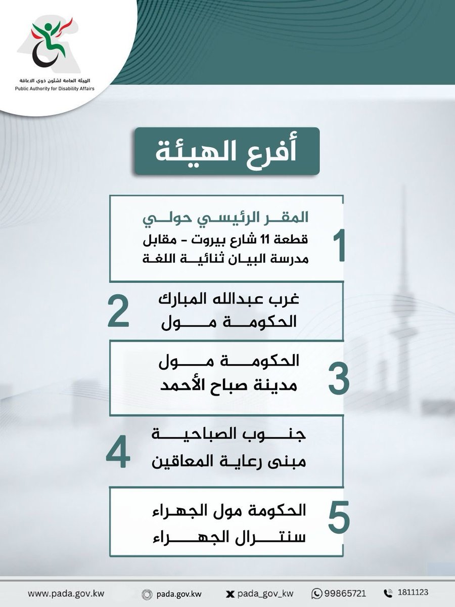 اخر تحديث 
هيئة الاعاقة والافرع التابعة لها .. 
🔁🔁🔁🔁🔁🔁
موقع الهيئة الرئيسي حولي  📍
 maps.app.goo.gl/ESUWkCF9xSH9xT…

الافرع التابعة لهيئة الاعاقة :

مبنى رعاية المعاقين جنوب الصباحية   
📍
 maps.app.goo.gl/3p7V4BYXoEjUWF…

الجهراء - الحكومة مول سنترال الجهراء 
📍
maps.app.goo.gl/H8SmdLTJa7oKT7…