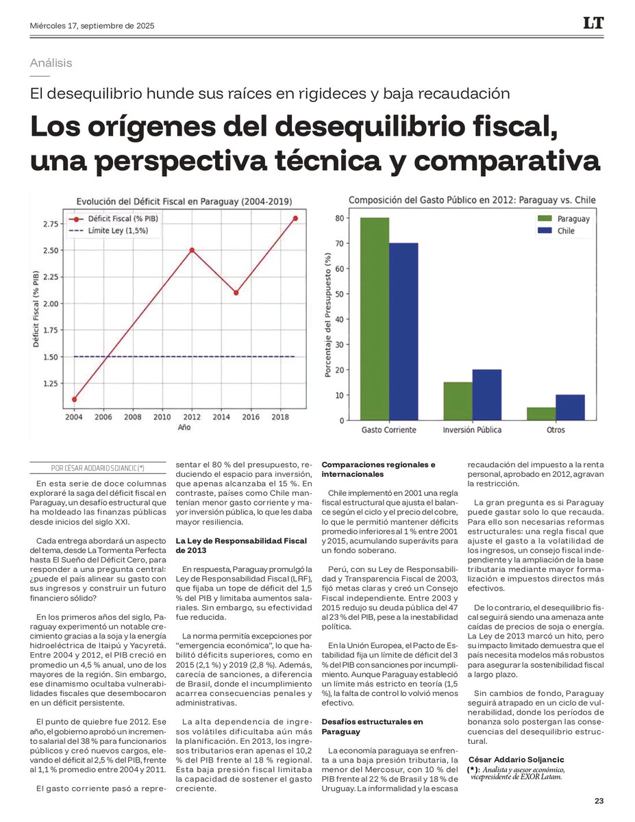 ¡Mi columna ya está en la edición física de <a href="/TribunaParaguay/">Diario La Tribuna Paraguay</a>! 📰
En esta oportunidad analizo:
🔸 El punto de quiebre de 2012: aumento salarial 38%
🔸 Déficit saltó al 2,5% del PIB
🔸 Limitaciones de la Ley de Responsabilidad Fiscal
🔸 Comparación con modelos de Chile y Perú