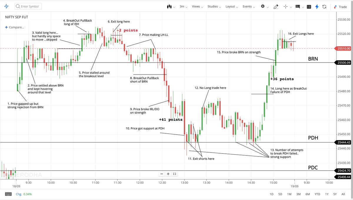 Nifty For Living tweet media