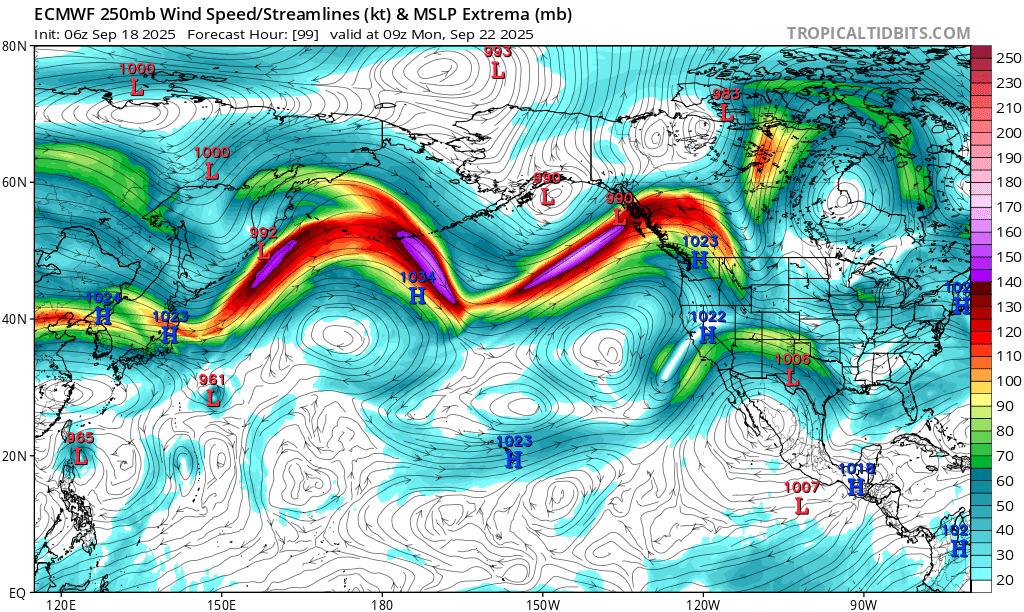 A 75mb difference between the HAFS and ECMWF forecast for 90W (likely soon to be typhoon) in four days. Would think these differences will inject greater uncertainty into the North Pac Jet and downstream CONUS pattern near the end of the month.
