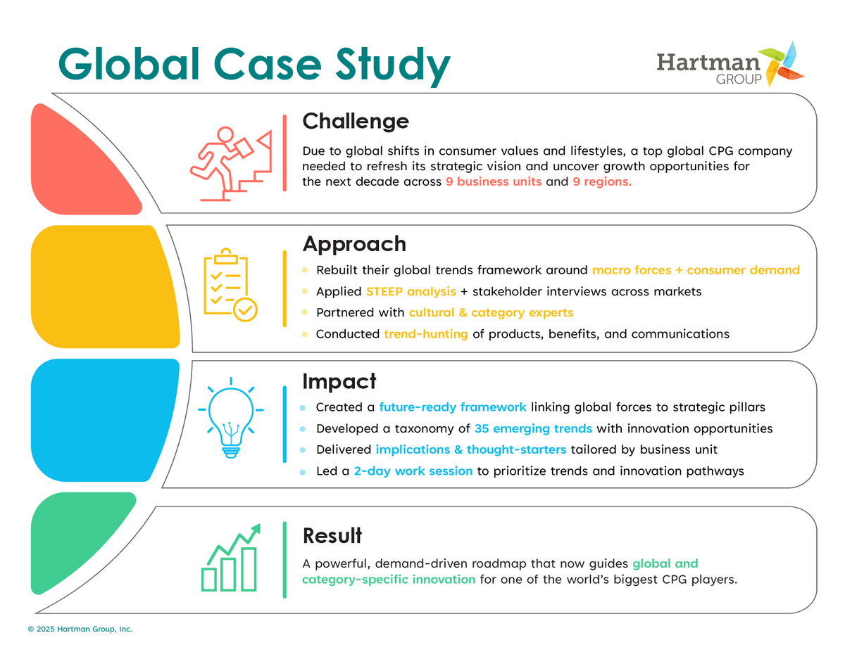 The future doesn’t just happen — it’s shaped.

Our Trends &amp; Foresight work helps organizations explore possibilities &amp; chart the best course forward. See how in our latest global trends project.
