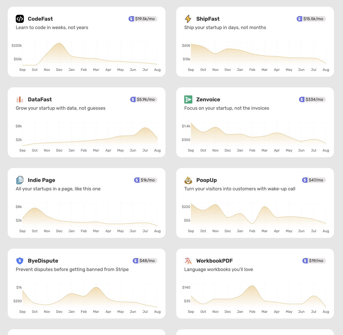 Marc Lou tweet media