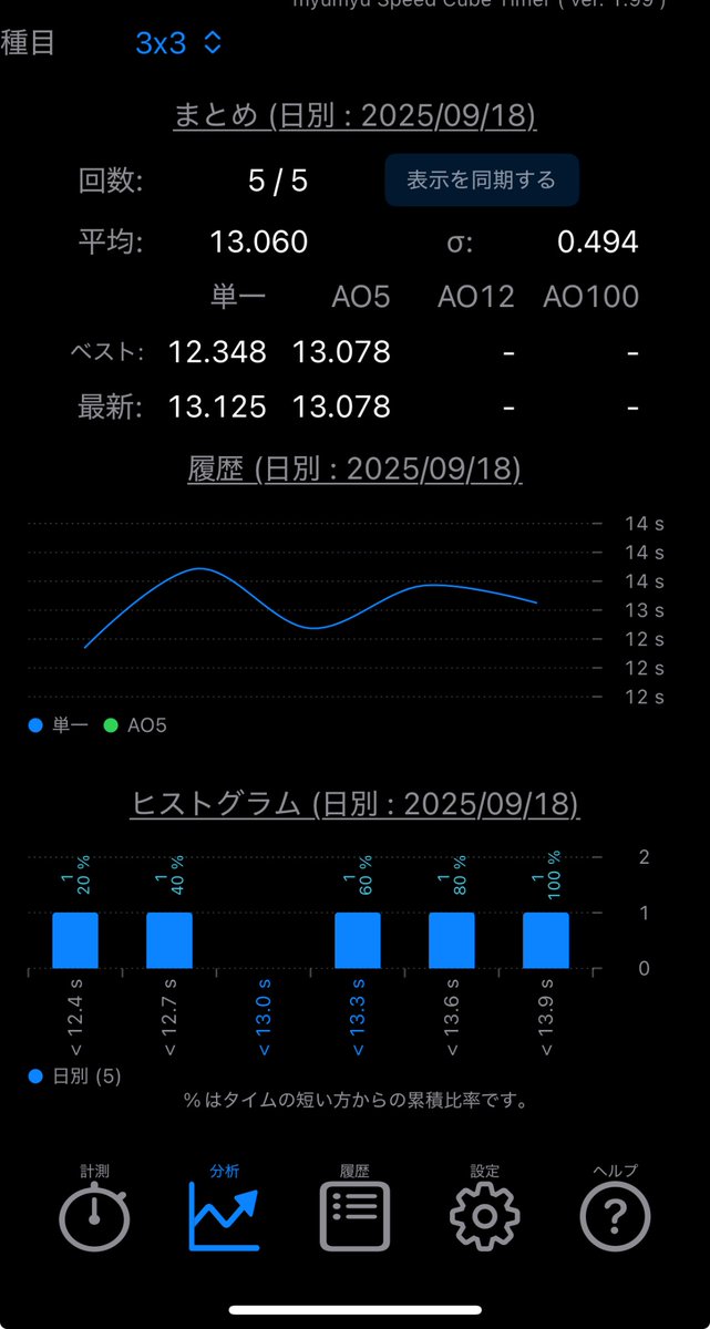 おはようございます☀

9/18の結果