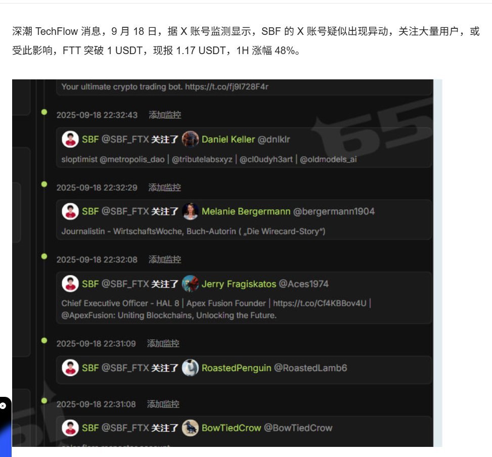 Fizzdadong1's tweet image. 卧槽，爆炸头X账号今天异动刚才关注了很多人
直接带动FTT暴涨

#FTT