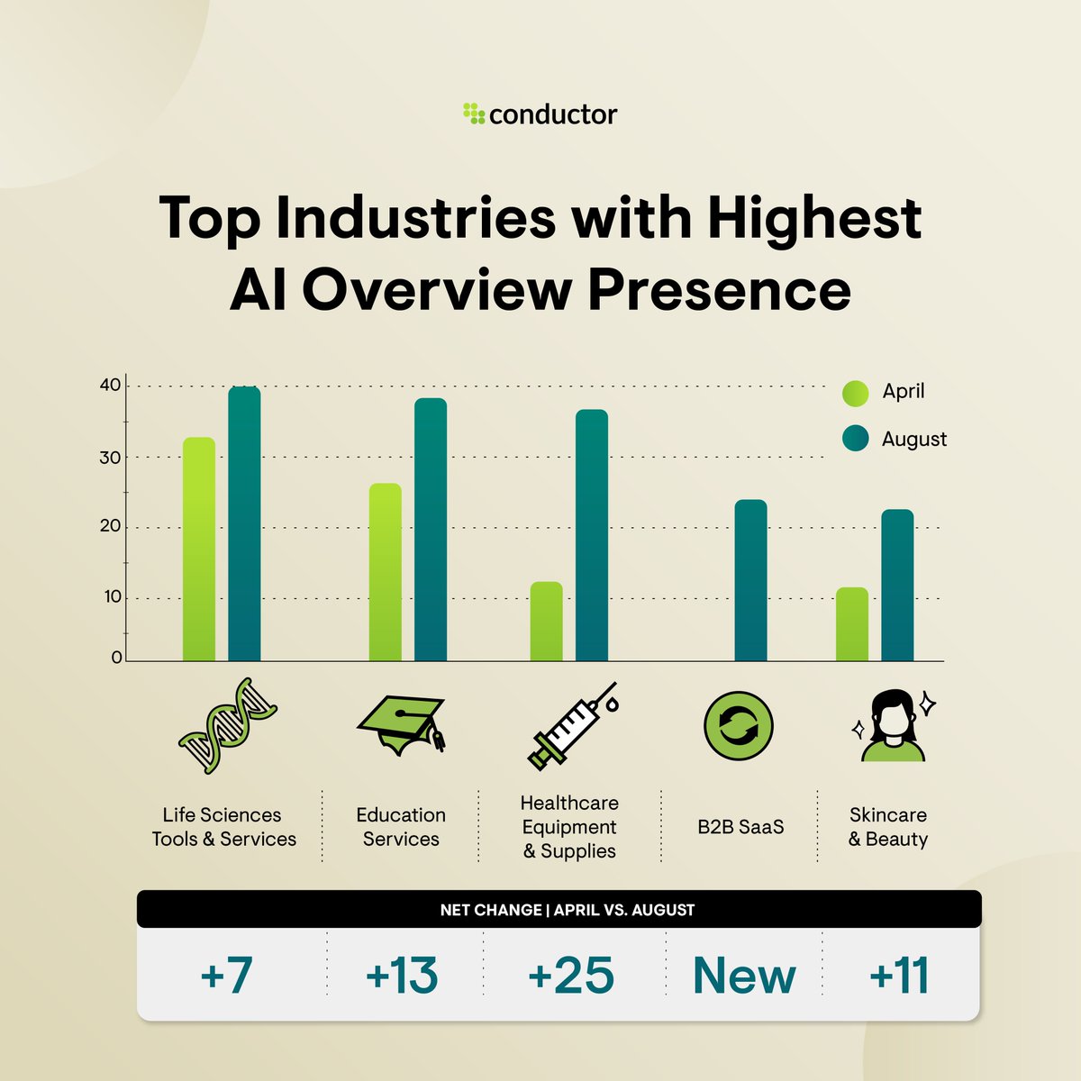 Conductor tweet media