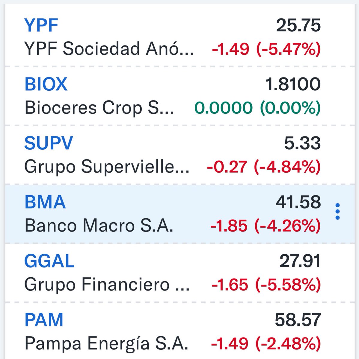 Esta mañana un inversor extranjero me hizo una consulta que no pude responder.
Cuantos de los Congresistas que aplaudieron y festejaron el default de Argentina en el 2001/2 todavía están en política?
Alguno sabe?