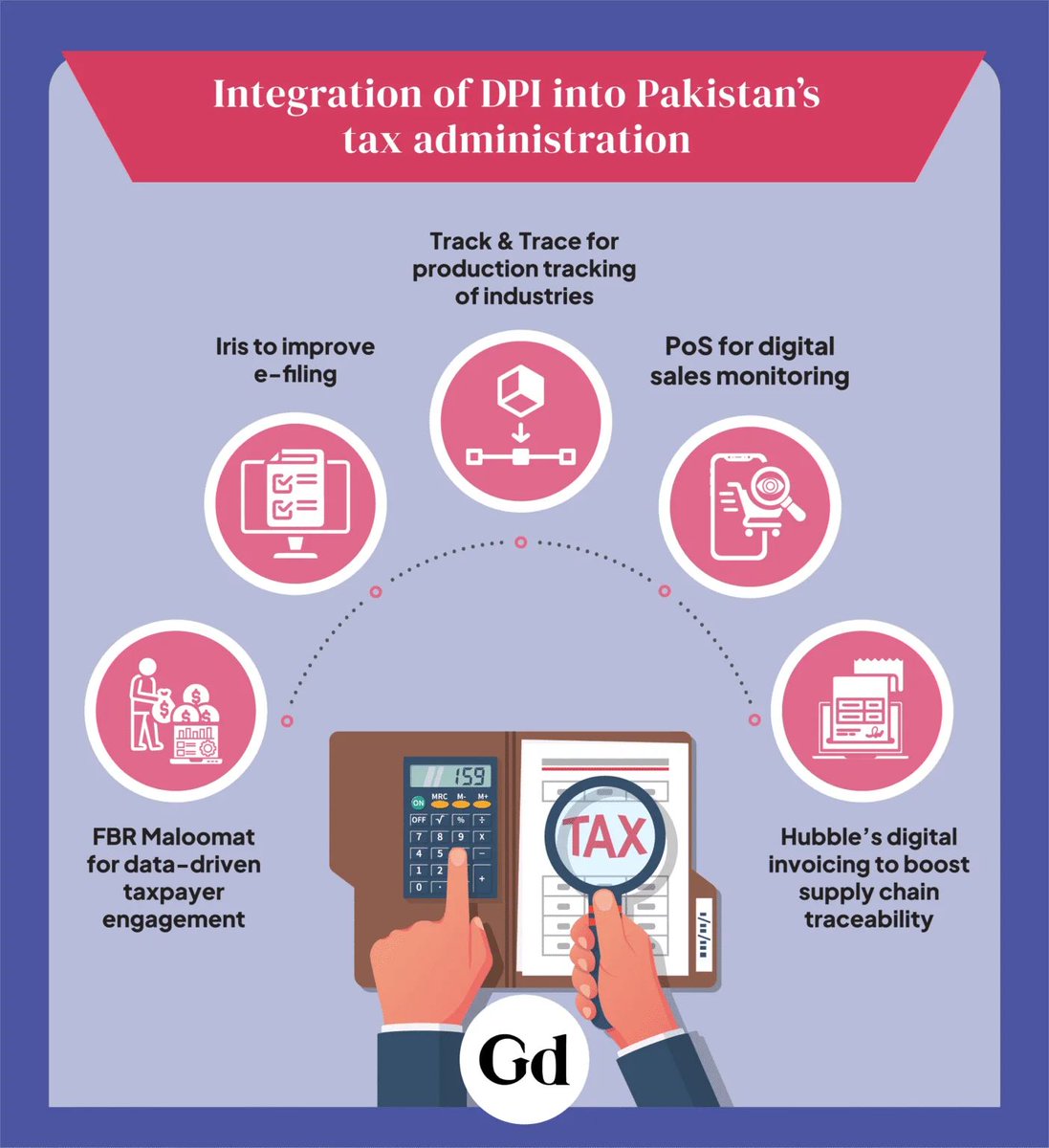 GlobalDev Blog (@globaldevb) on Twitter photo Pakistan is testing a high-stakes experiment by weaving Digital Public Infrastructure ( #DPI)—digital ID, payment platforms & #data sharing—into its tax system. 🔗 Read more: bit.ly/44muClk
<a href="/IDS_UK/">Institute of Development Studies</a> Pakistan is testing a high-stakes experiment by weaving Digital Public Infrastructure ( #DPI)—digital ID, payment platforms & #data sharing—into its tax system. 🔗 Read more: bit.ly/44muClk
<a href="/IDS_UK/">Institute of Development Studies</a>